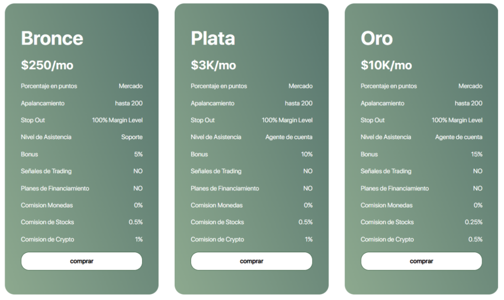 Tipos de cuenta 1 Moneda del Mundo