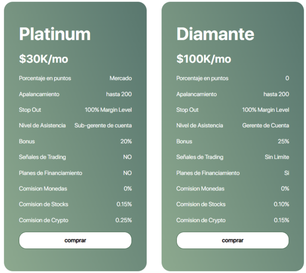 Tipos de cuenta 2 Moneda del Mundo